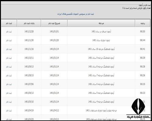 زمان ثبت نام آزمون آزمونگری ۱۴۰۳